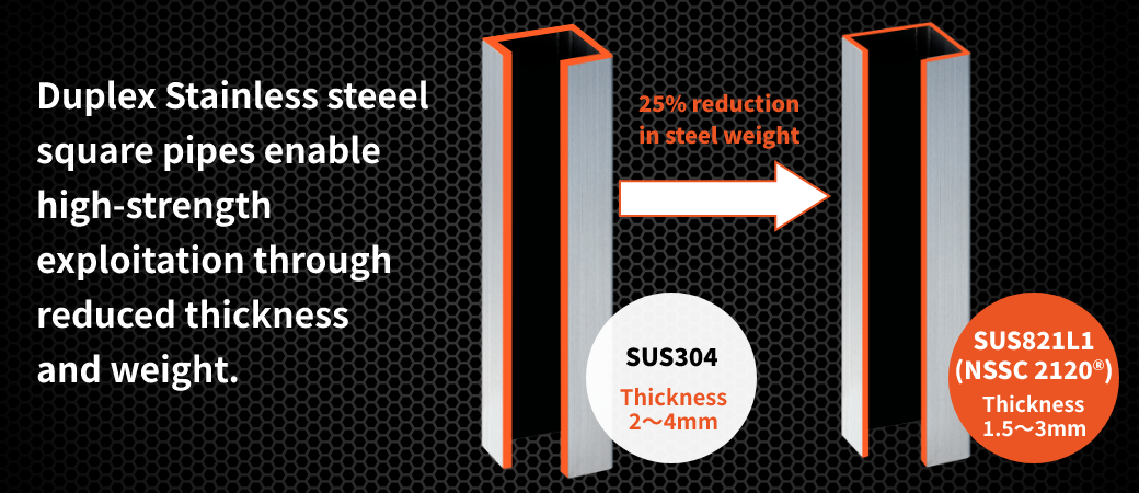 Duplex stainless steel and square pipes enable high-strength exploitation through reduced thickness and weight.