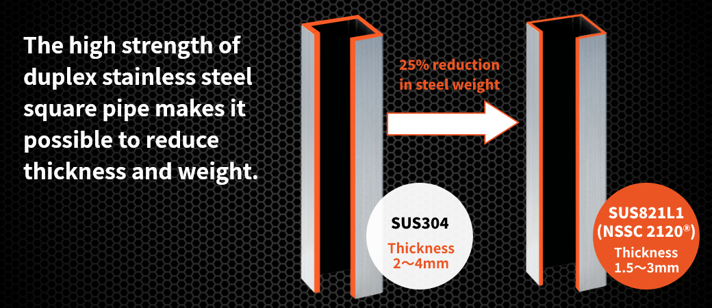 Duplex stainless steel and square pipes enable high-strength exploitation through reduced thickness and weight.