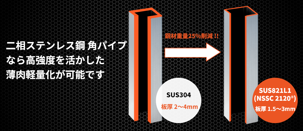 二相ステンレス鋼なら高強度を活かした薄肉軽量化が可能です