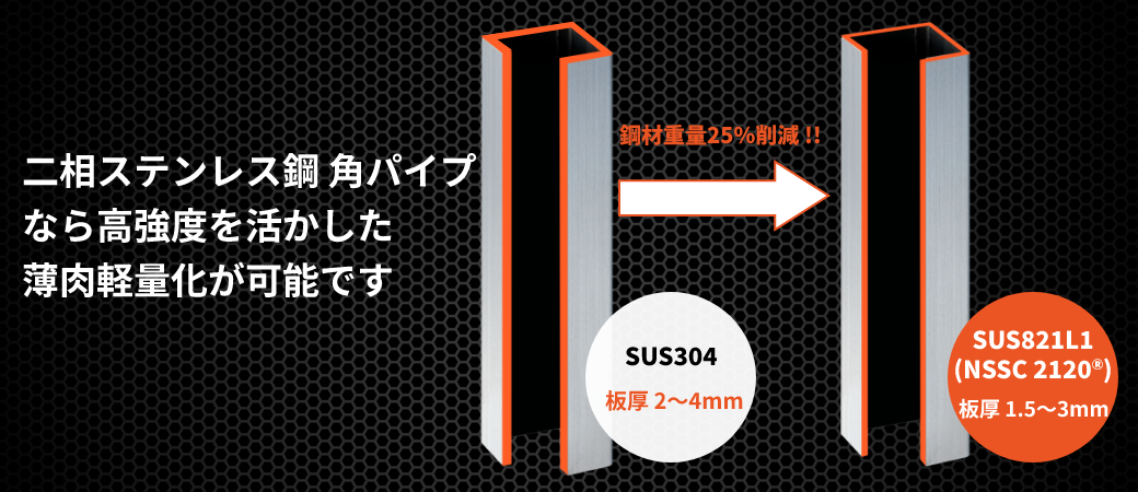 二相ステンレス鋼なら高強度を活かした薄肉軽量化が可能です